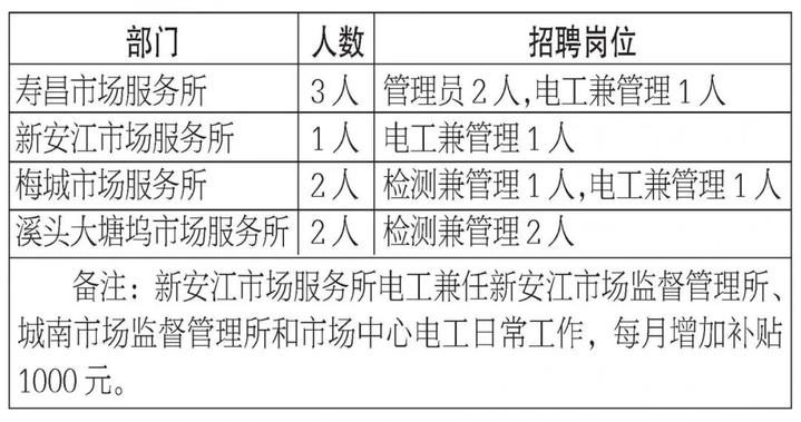 建德招聘網(wǎng)最新招聘動態(tài)深度解析及招聘信息匯總