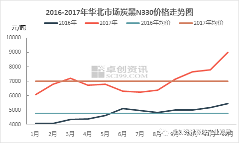 炭黑最新價格走勢圖及分析，影響因素深度剖析