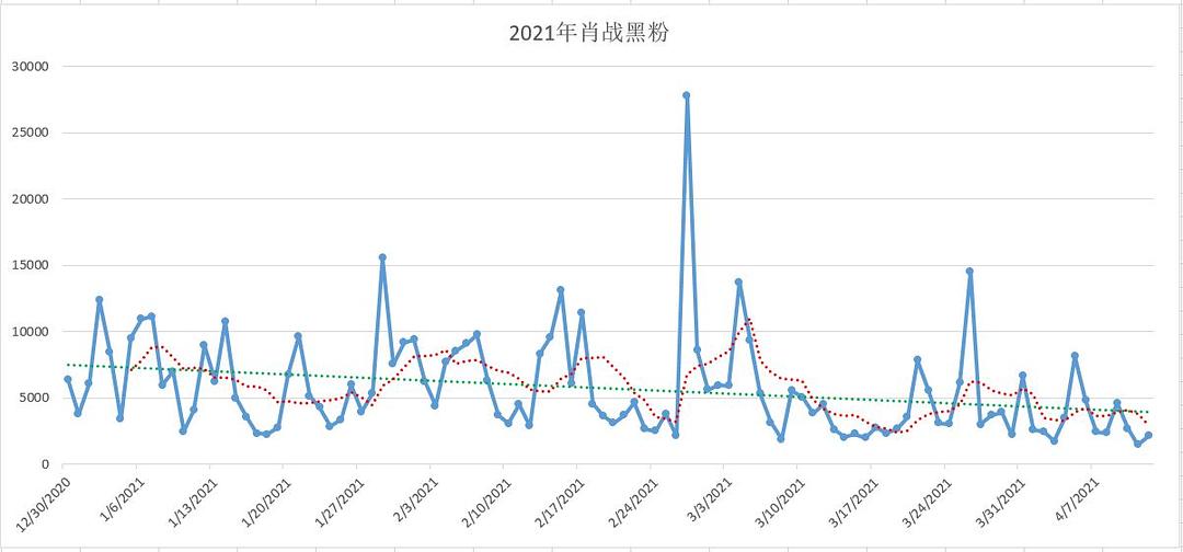 三肖三期必中三肖三期必出資料,數(shù)據(jù)驅(qū)動決策_(dá)冷靜版LIV13.33