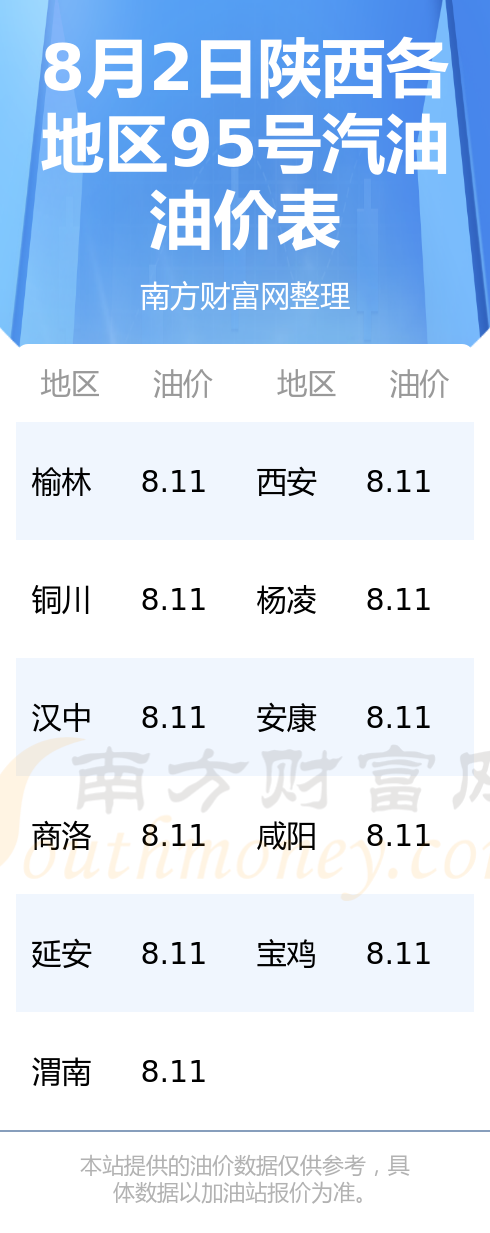 陜西油價調(diào)整最新動態(tài)，市場趨勢與影響分析