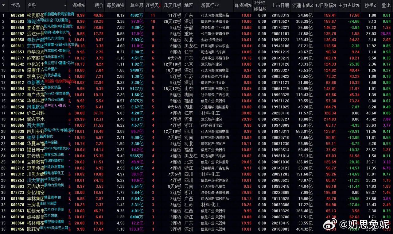 今晚9點(diǎn)30開(kāi)鼠,實(shí)際調(diào)研解析_動(dòng)態(tài)版YEW13.56