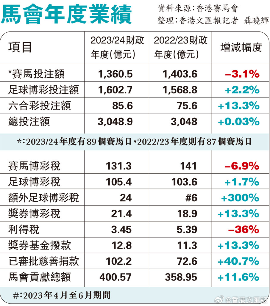 132688.соm馬會傳真查詢,策略調(diào)整改進_豪華款TVU13.78