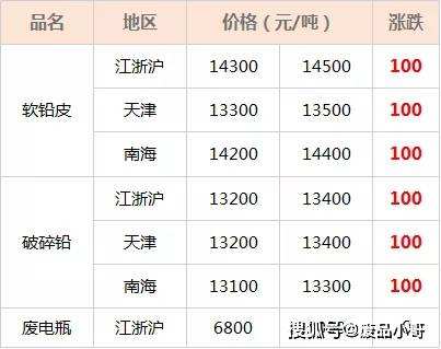 今日廢鐵價格行情及分析更新報告