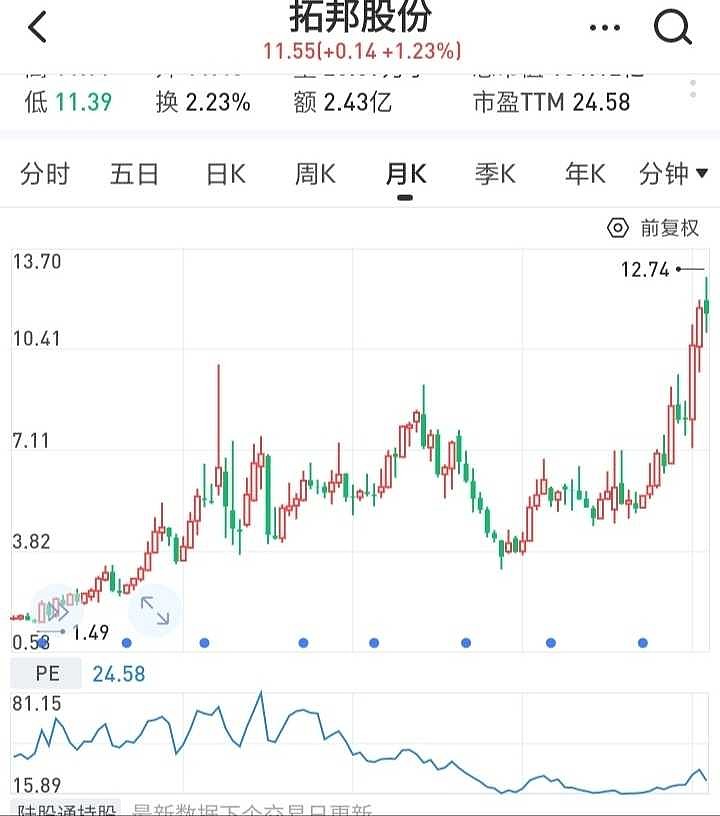 拓邦股份最新動(dòng)態(tài)全面解析