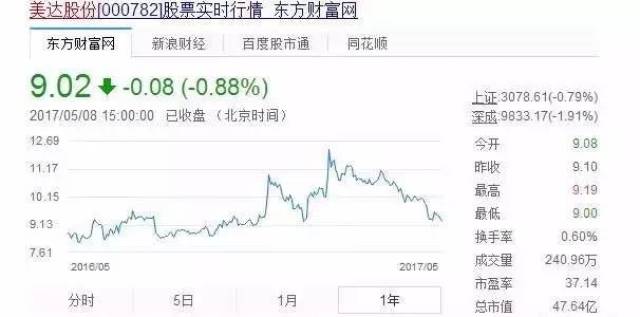 美達(dá)股份最新消息綜述，動態(tài)更新與深度解析