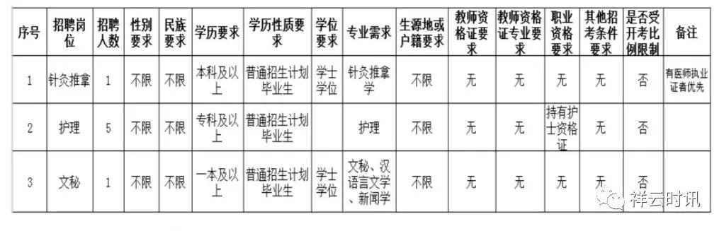 祥云最新招聘信息,祥云最新招聘信息及行業(yè)洞察