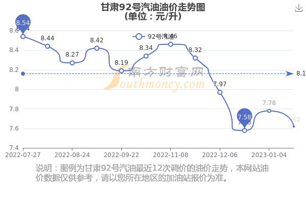 甘肅油價(jià)調(diào)整最新動(dòng)態(tài)，變動(dòng)與影響分析