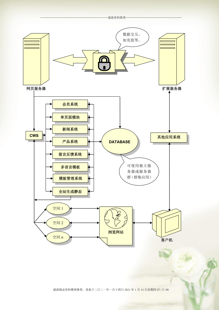 800資料網(wǎng)站,系統(tǒng)分析方案設(shè)計_公開版JUI13.12