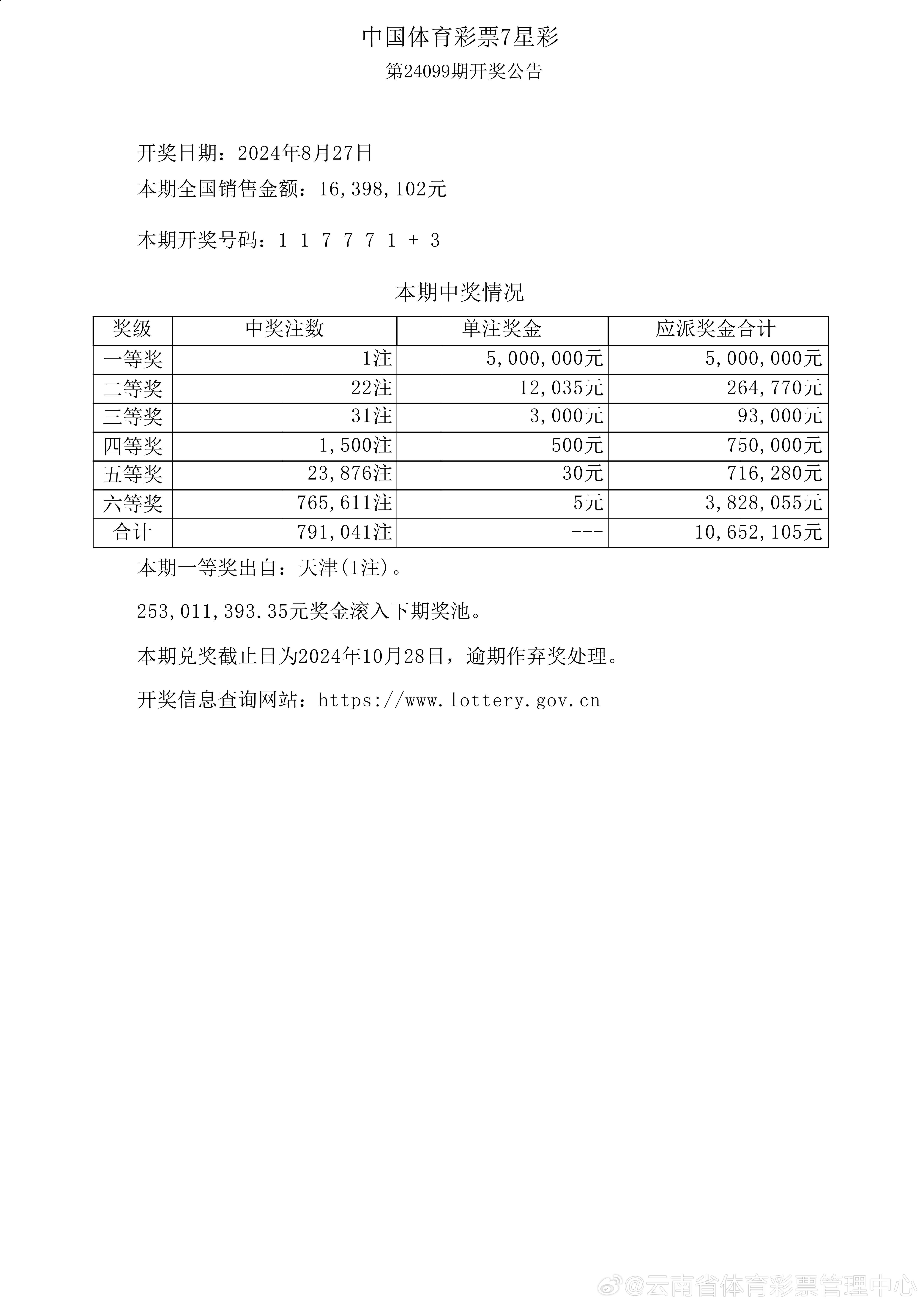 新澳門天天彩開獎結(jié)果出來,綜合計劃評估_復(fù)制版SIY13.2