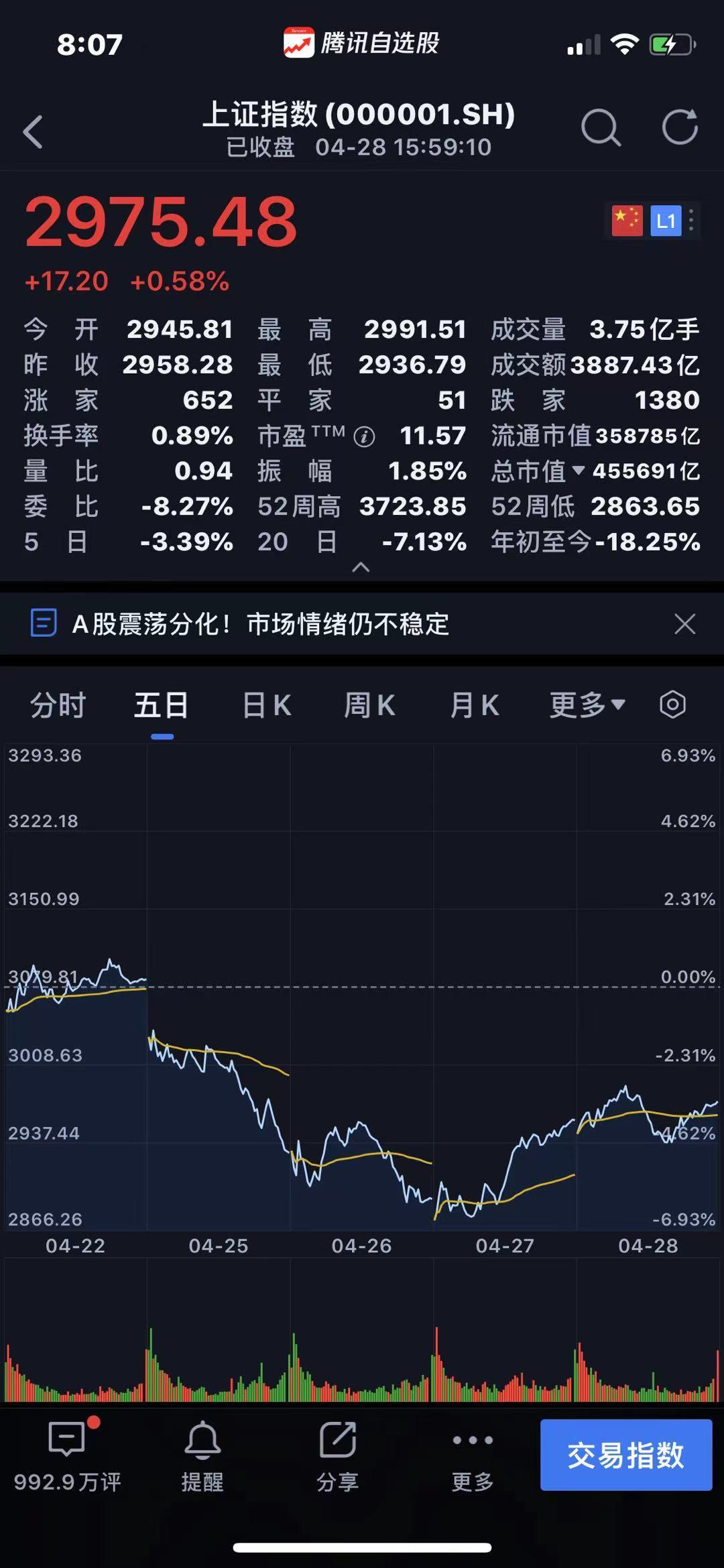 今日股市大盤最新消息