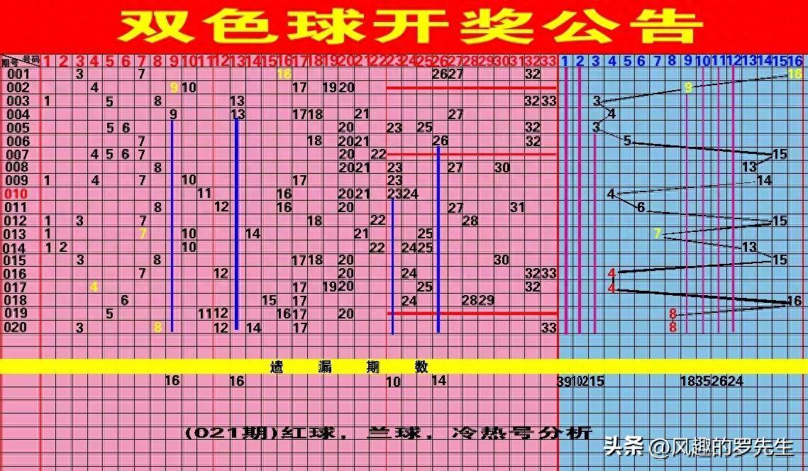 天天好彩,快速產(chǎn)出解決方案_環(huán)境版REQ13.32