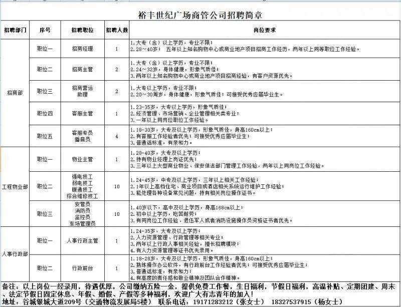 谷城最新招聘信息概覽，最新招聘職位與求職指南