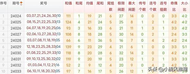 澳門豬八戒免費資料匯總,全身心解答具體_確認(rèn)版NHI13.72