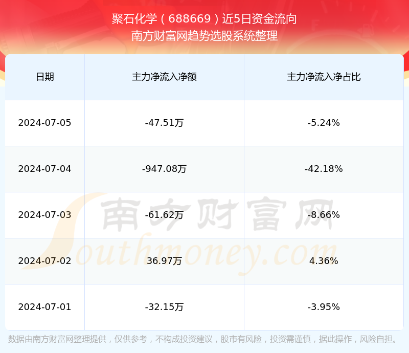 管家婆一票一碼100正確,化學(xué)_先鋒版UWC13.23