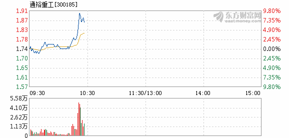 通裕重工最新消息