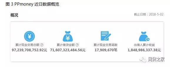 PPmoney最新消息全面解讀