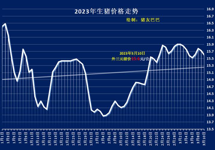 今日豬價最新預(yù)測及市場趨勢分析與未來展望