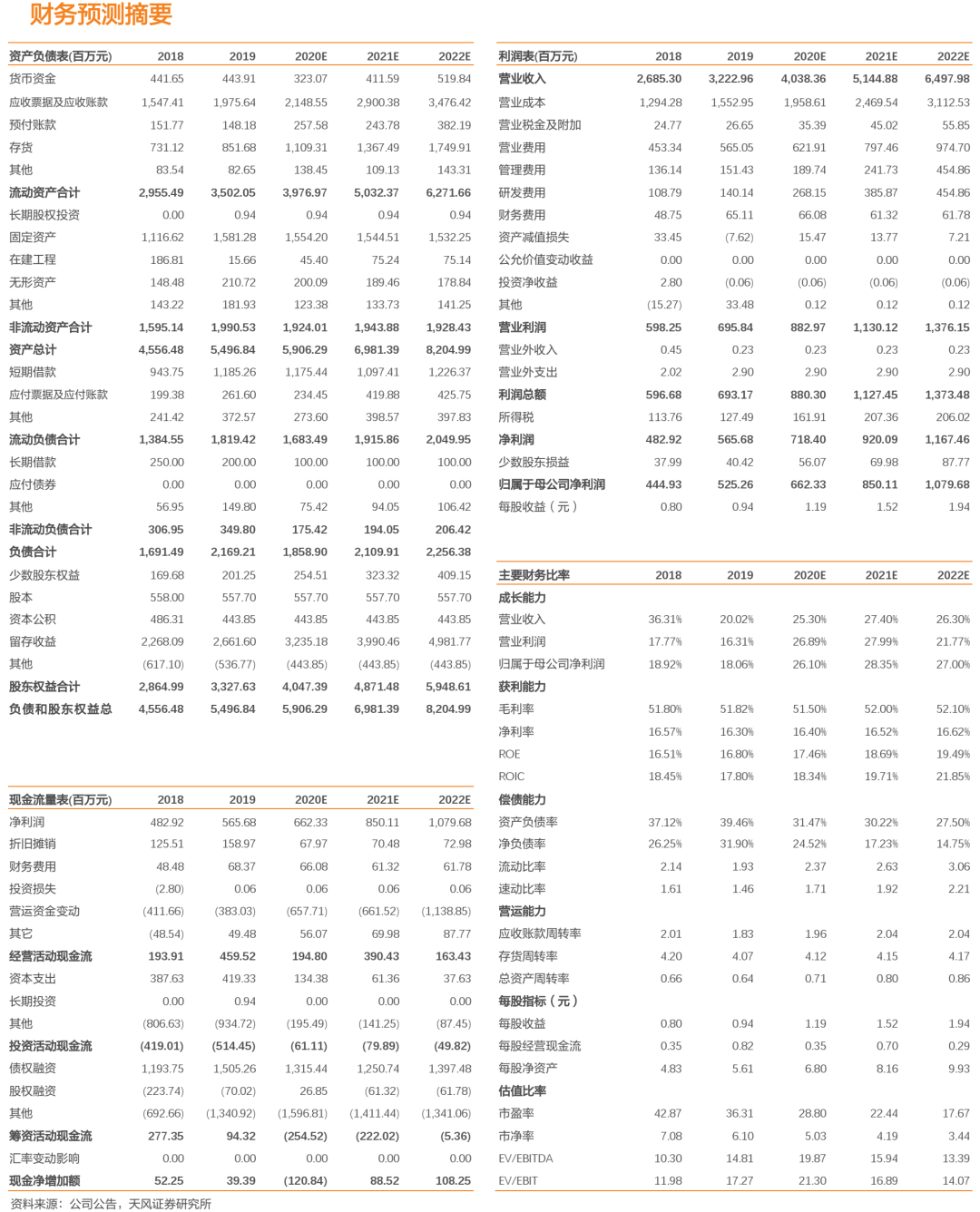 濠江論壇22324C0m,財務凈現值_遠光版IBG13.30