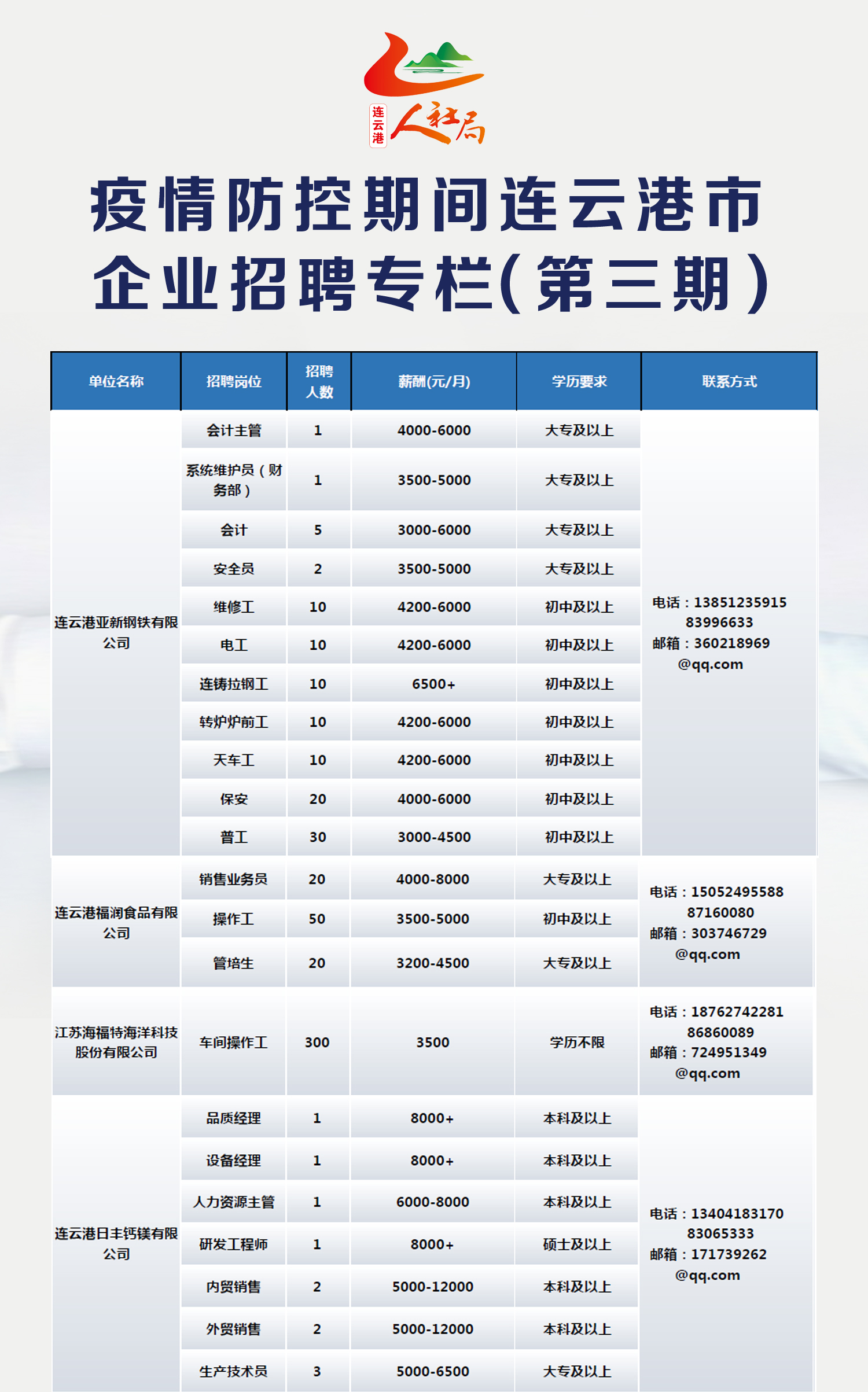 連云港招聘最新動(dòng)態(tài)，機(jī)會(huì)與挑戰(zhàn)同步來(lái)臨