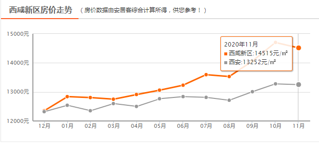 西咸新區(qū)最新房價,西咸新區(qū)最新房價動態(tài)與趨勢分析