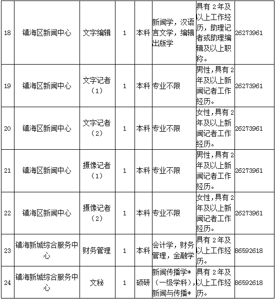 鎮(zhèn)海最新招工信息及相分析概覽