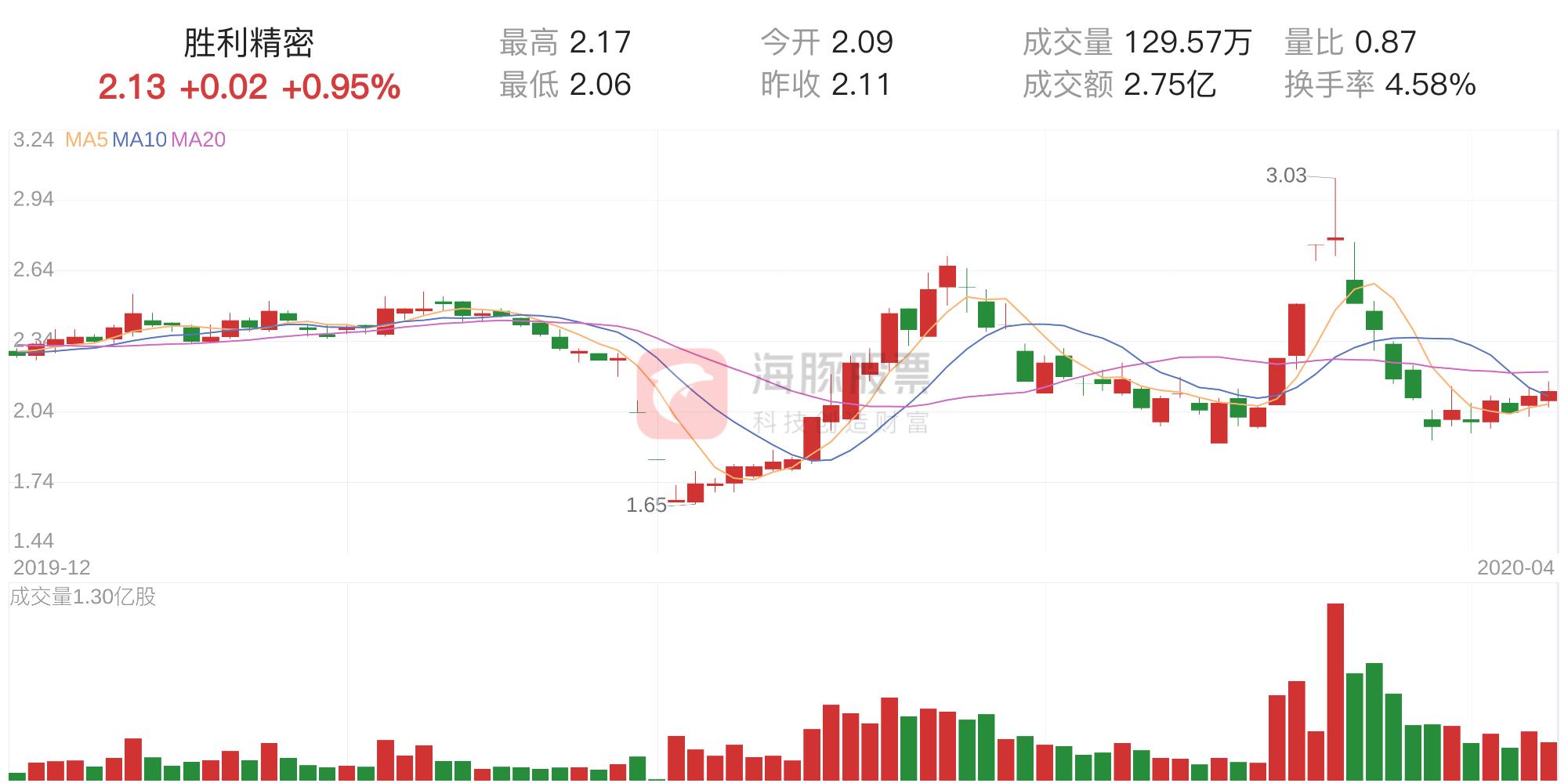 勝利精密最新動(dòng)態(tài)深度解析，公司最新消息一覽