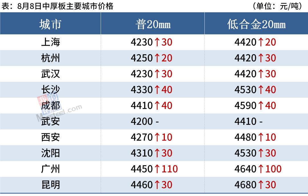 今日廢鋼價(jià)格行情分析與最新動(dòng)態(tài)