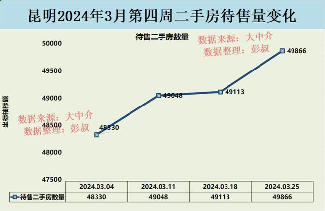 昆明最新房價(jià)走勢(shì)深度解析