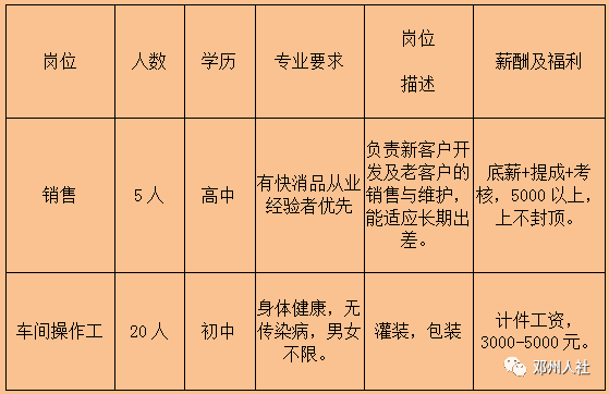 鄭口最新招聘信息全面解析