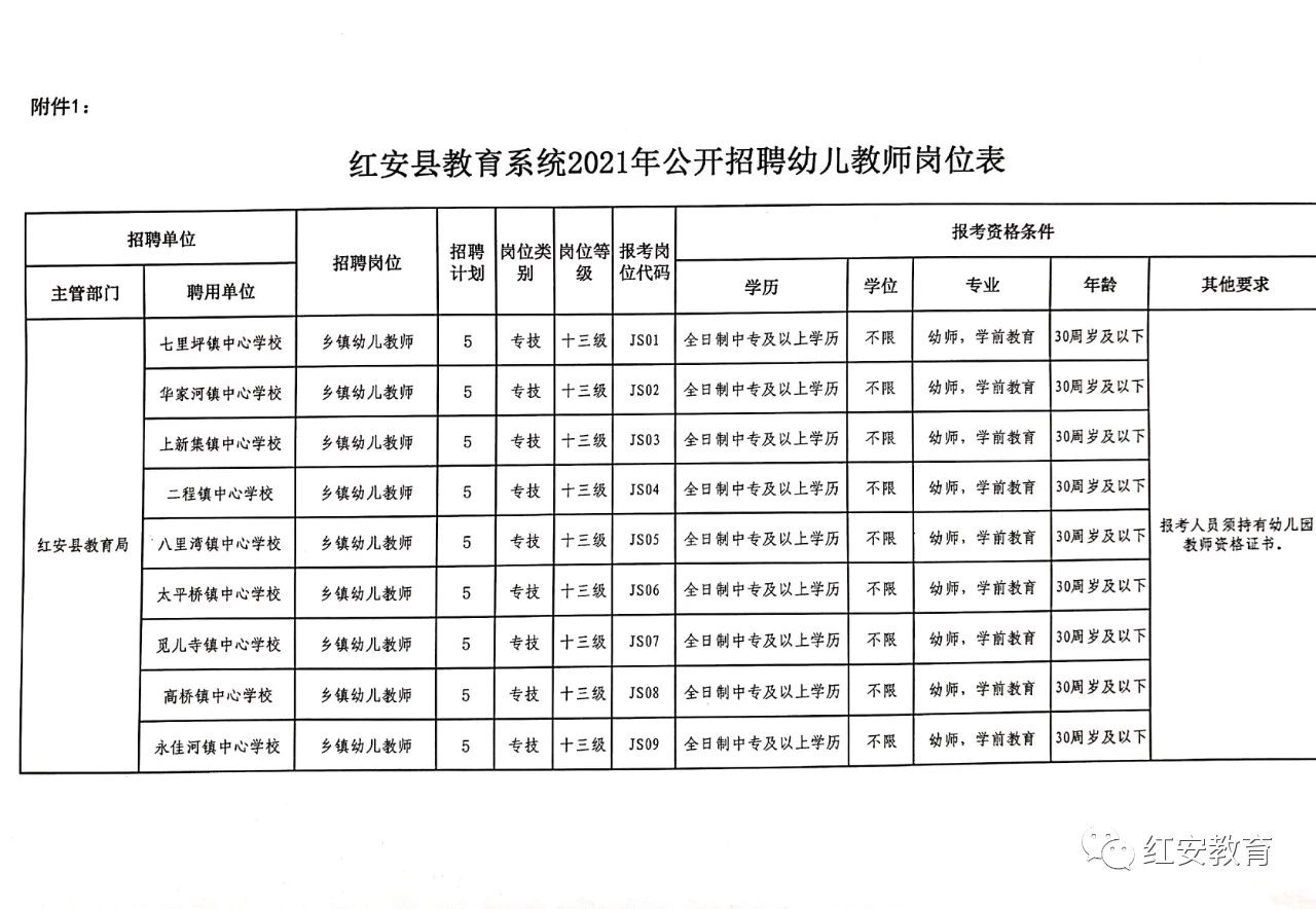 紅安最新招聘信息全面概覽