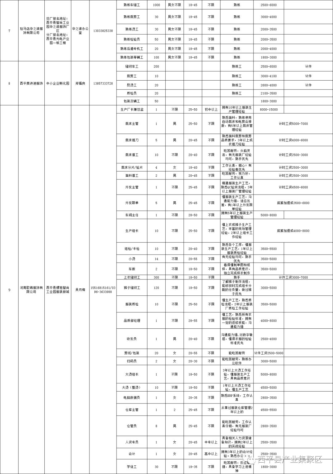 西平縣最新招聘信息,西平縣最新招聘信息概覽