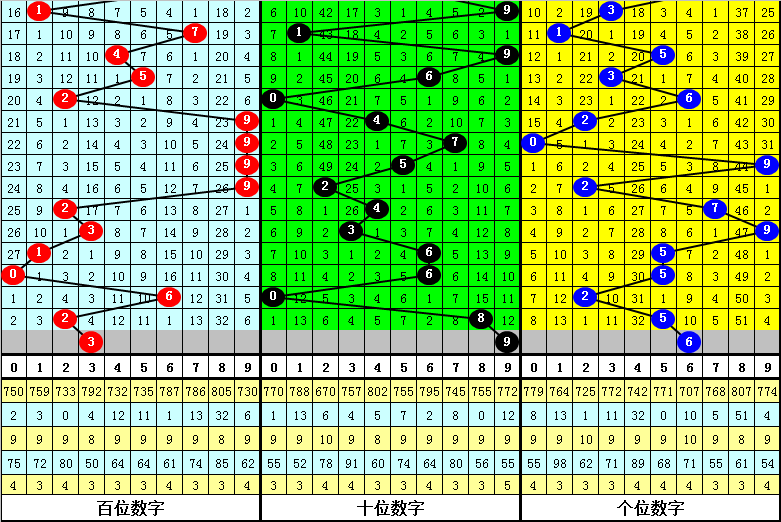 三肖三碼期期準,高清趨勢分析_SMG19.699游戲版