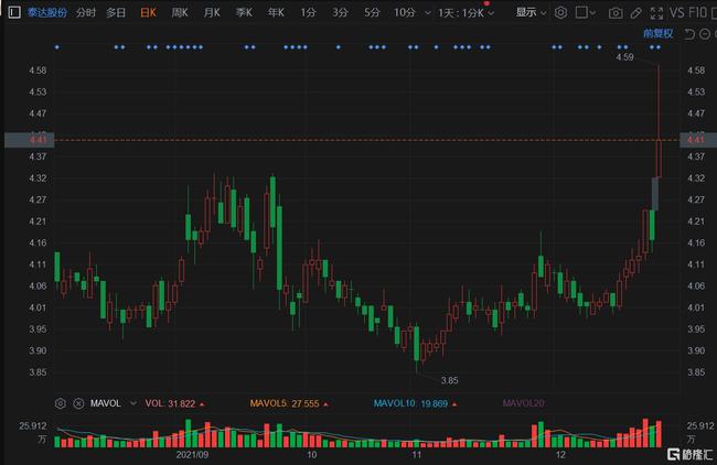 泰達股份最新動態(tài)全面解析