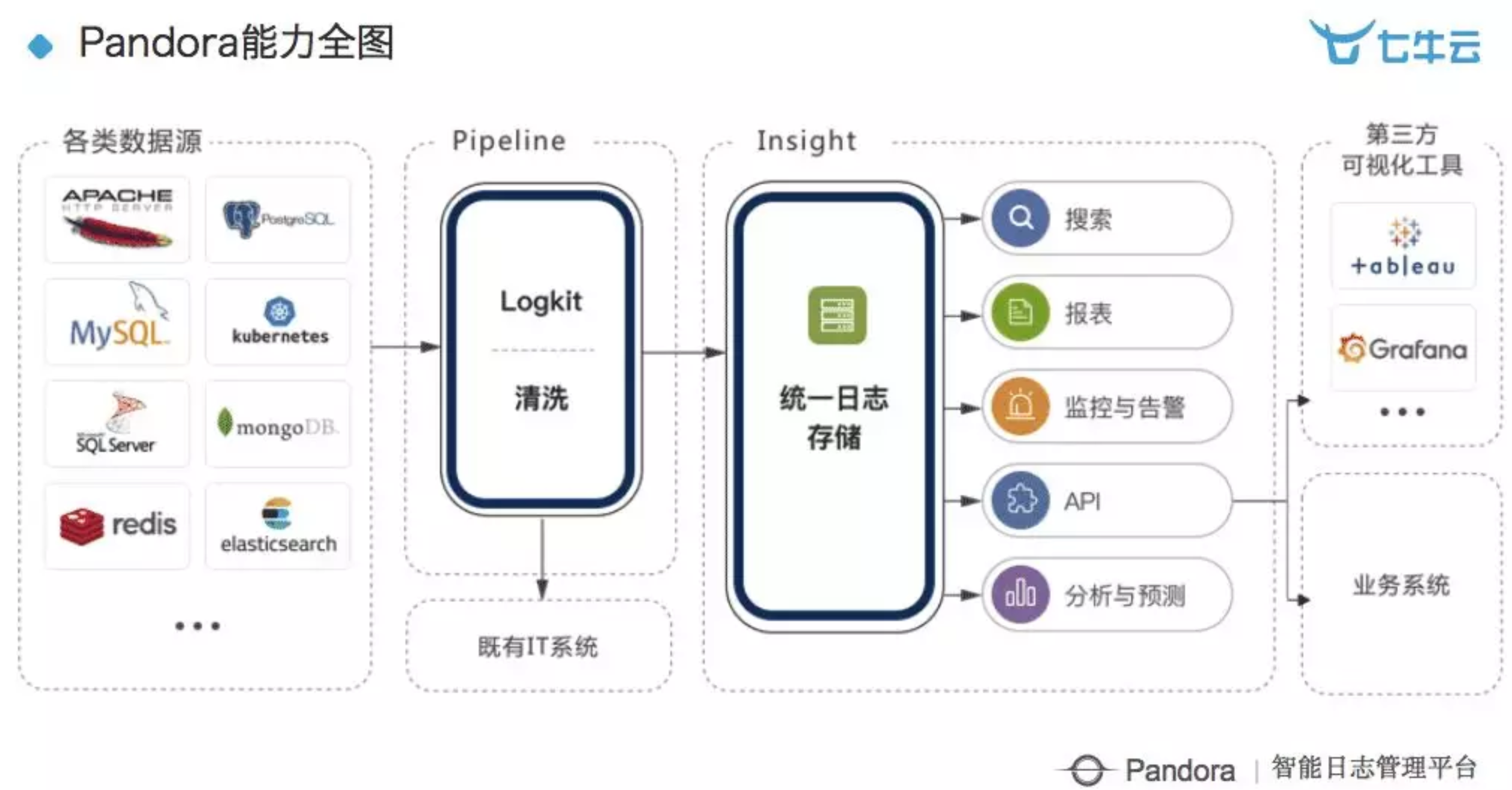 澳門一碼一肖一待一中廣東,實(shí)時(shí)數(shù)據(jù)分析_NLS19.953編輯版