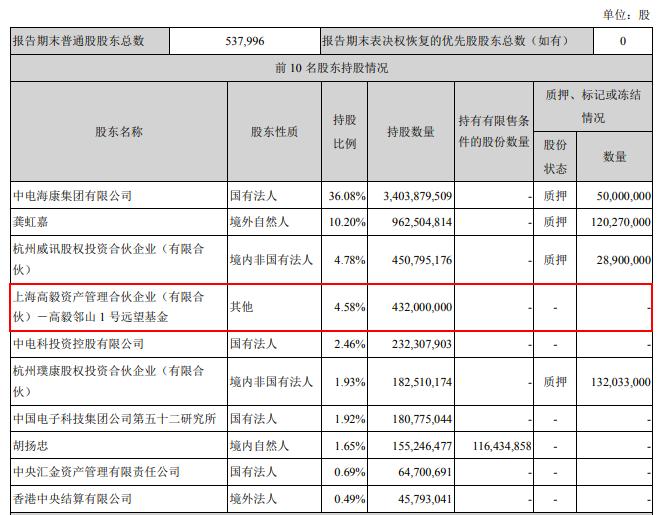 馮柳最新持股動向深度解析及前景展望，最新持股曝光與未來展望