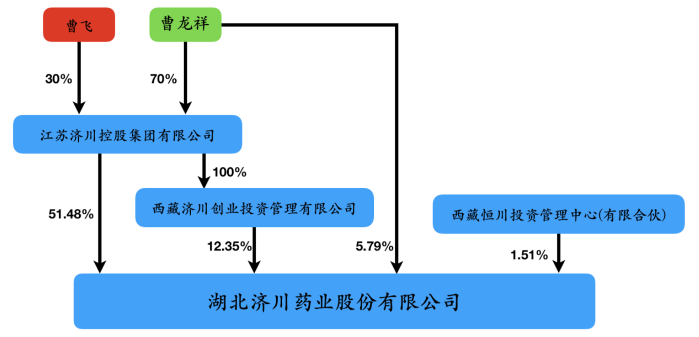 濟(jì)川藥業(yè)創(chuàng)新研發(fā)驅(qū)動(dòng)市場(chǎng)拓展，未來(lái)展望引領(lǐng)行業(yè)前沿