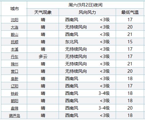 新澳門天天開獎免費資料查詢,精細評估方案_NJT19.918晴朗版