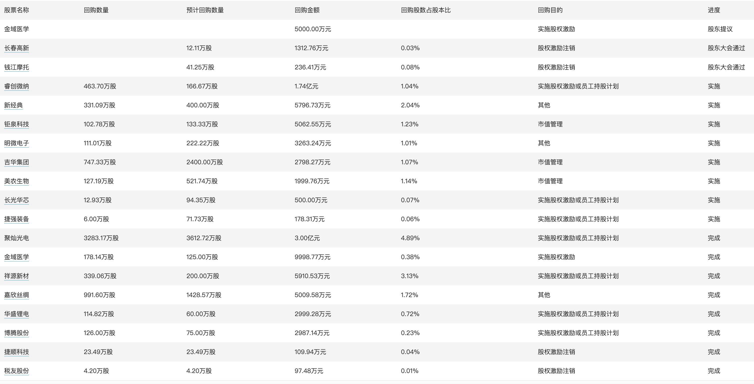 澳門碼免費(fèi)資料,平衡執(zhí)行計(jì)劃實(shí)施_ZTF19.535清新版