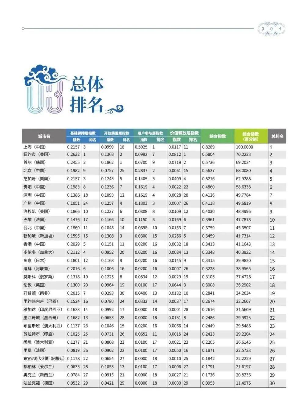 澳門開碼大眾網(wǎng)七段中特,統(tǒng)計(jì)數(shù)據(jù)詳解說明_GDX19.344家庭影院版