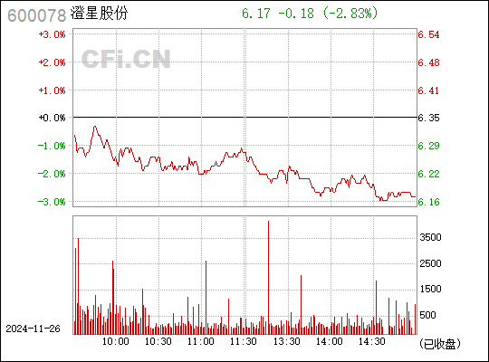 澄星股份最新動態(tài)全面解析