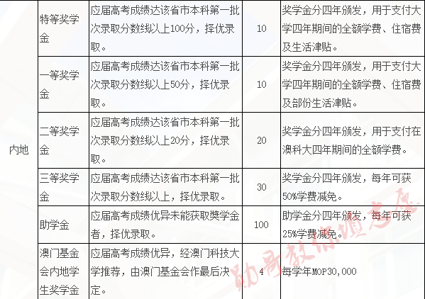 新澳門六開獎號碼記錄33期,測繪科學與技術(shù)_QLH19.928神秘版