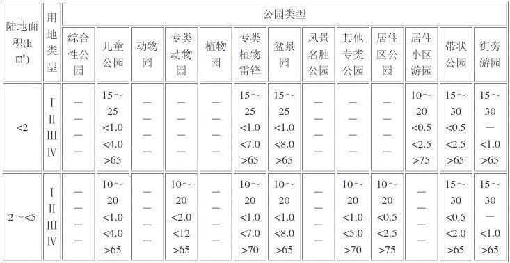 公園設(shè)計規(guī)范最新版，塑造高品質(zhì)公共空間的指南