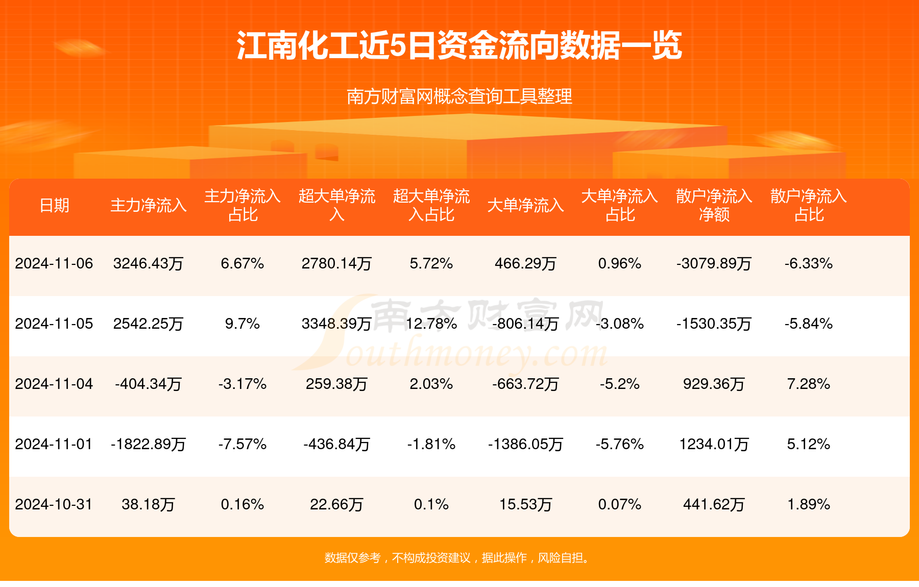 江南化工最新動態(tài)解析，深度探討其最新發(fā)展及影響