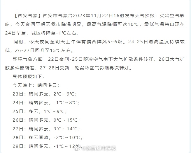 西安未來(lái)15天天氣預(yù)報(bào)最新情況分析