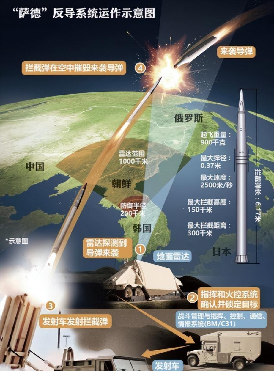 薩德最新進(jìn)展，全球安全局勢(shì)下的核心議題聚焦焦點(diǎn)