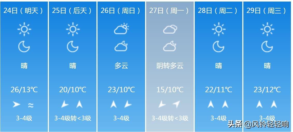 衡水最新天氣預(yù)報(bào)更新通知