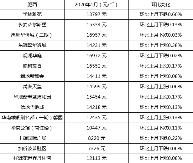 肥東房價最新動態(tài)，趨勢、影響因素與前景展望