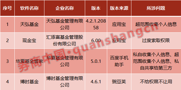 PP基金最新動態(tài)全面解析