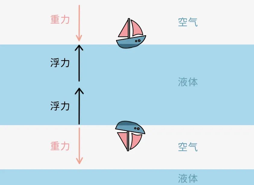 最新浮力地址公告，探索未知世界的起點(diǎn)