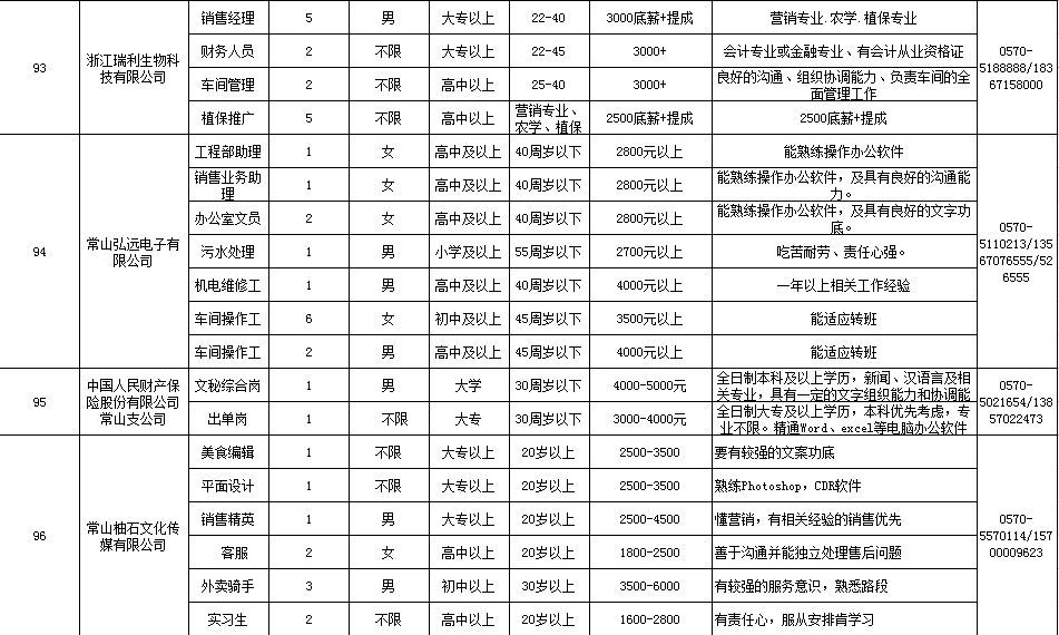 常山最新招工信息一覽